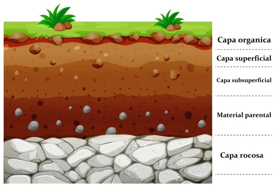 Videos de  Genesis y Clasificacion de Suelos